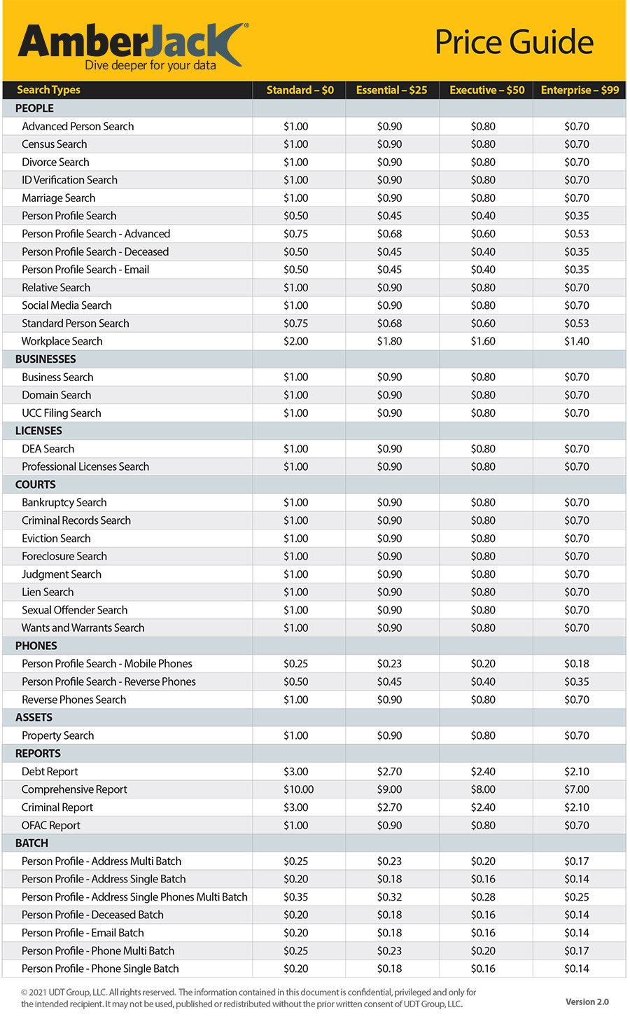 AmberJack Price Guide