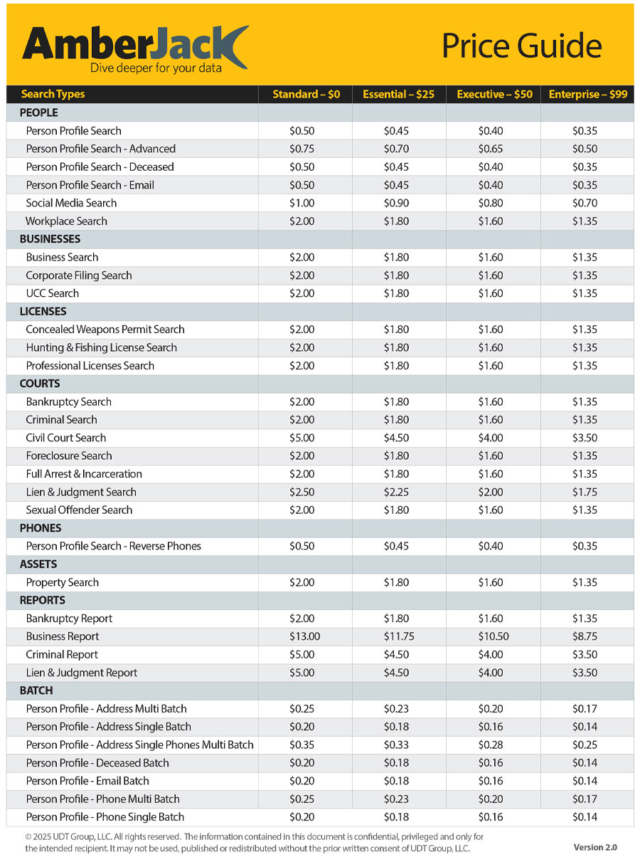 AmberJack Price Guide